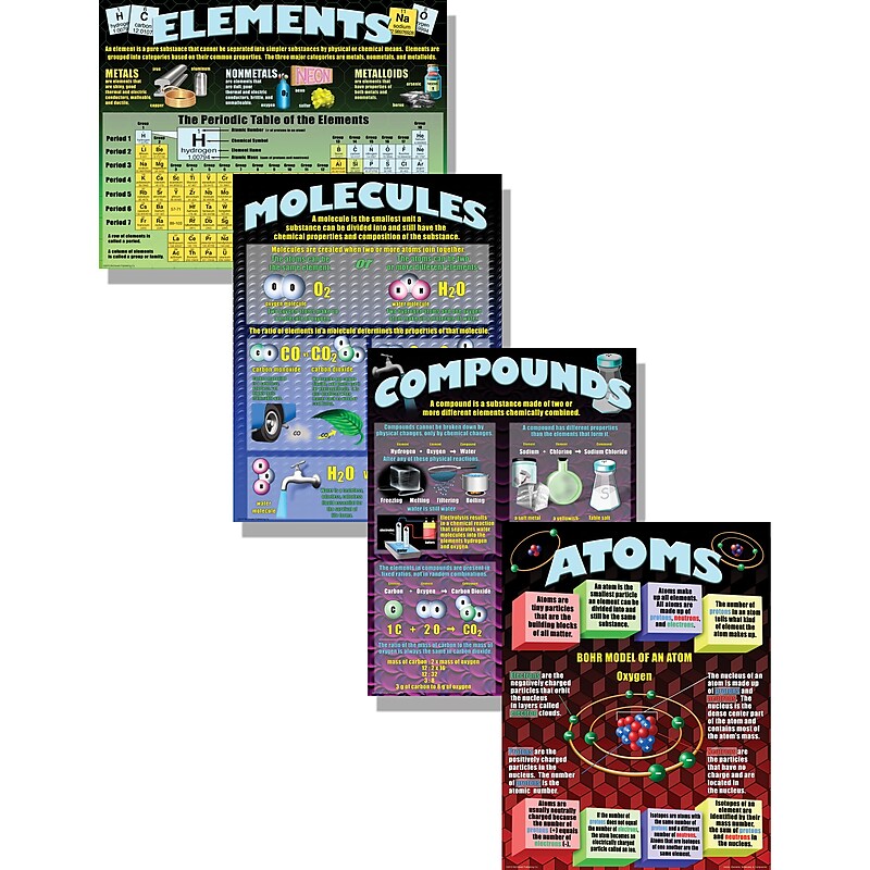 McDonald Publishing Classroom Poster Set, Atoms Elements Molecule Compounds image 1