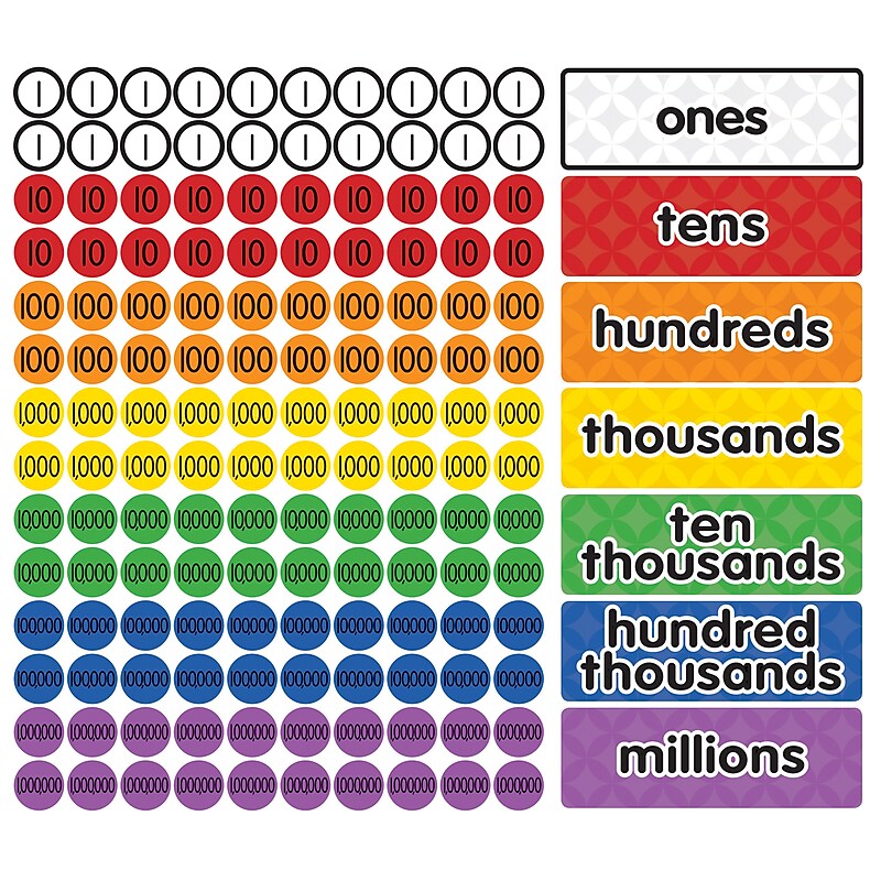 Dowling Magnets Magnetic Place Value Disks & Headings, Ages 8-11 (DO-732162) image 1