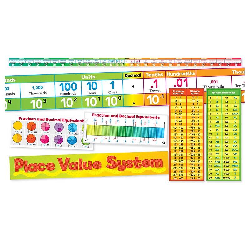 Scholastic Place Value System Bulletin Board image 1