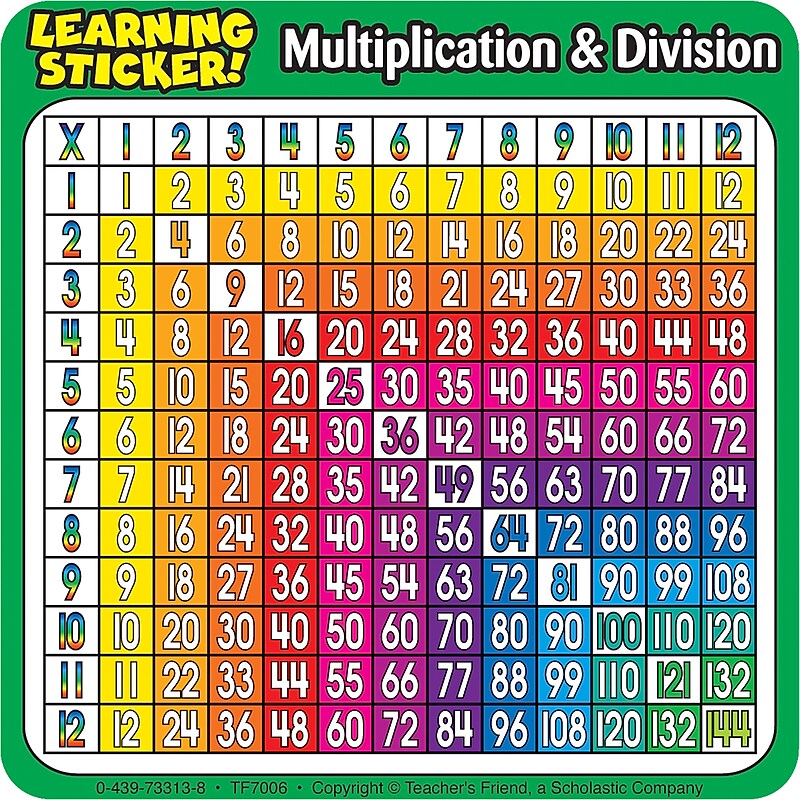 Scholastic Teaching Resources Learning Stickers, Multiplication-Division, 20/Pack, 3 Packs/Bundle (TF-7006-3) image 1