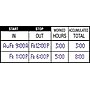 Lathem Time Cards for 7000E and 7500E Time Clocks, 100/Pack (E7-100)~#|#~s0343371_sc7