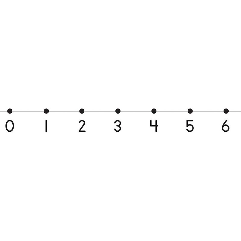 Carson-Dellosa 0-20 Number Line - Traditional Desk Tape image 1