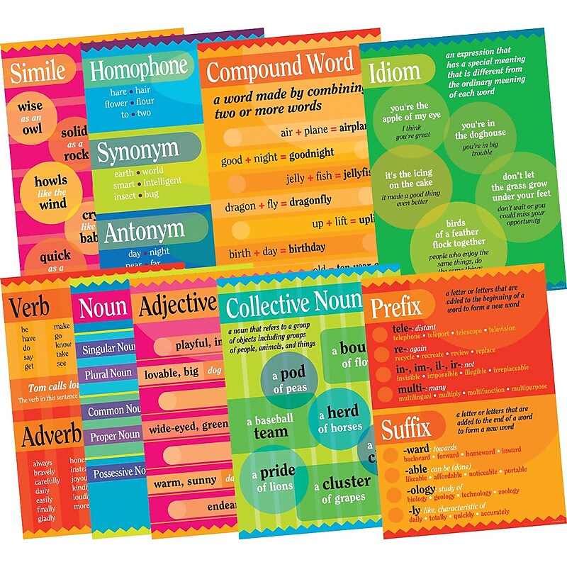 Barker Creek Grammar Poster Set, 13 3/8" x 19" image 1