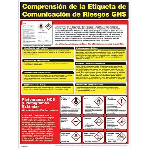 ComplyRight™ Hazardous Material Posters, Understanding GHS Hazard