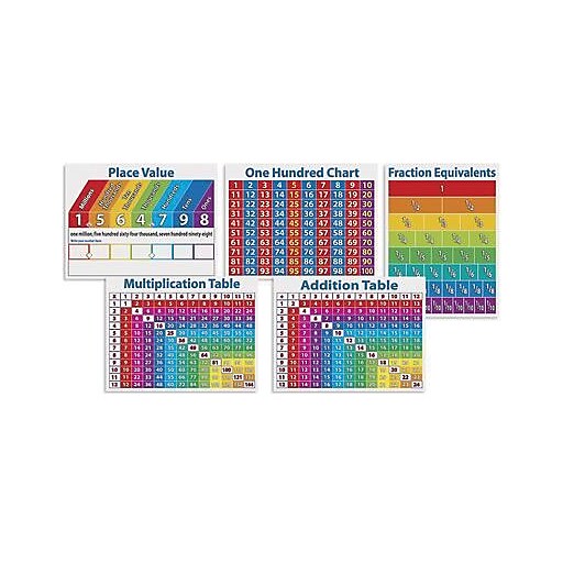 Teacher's Friend® Bulletin Board Set, Primary Math Charts Staples