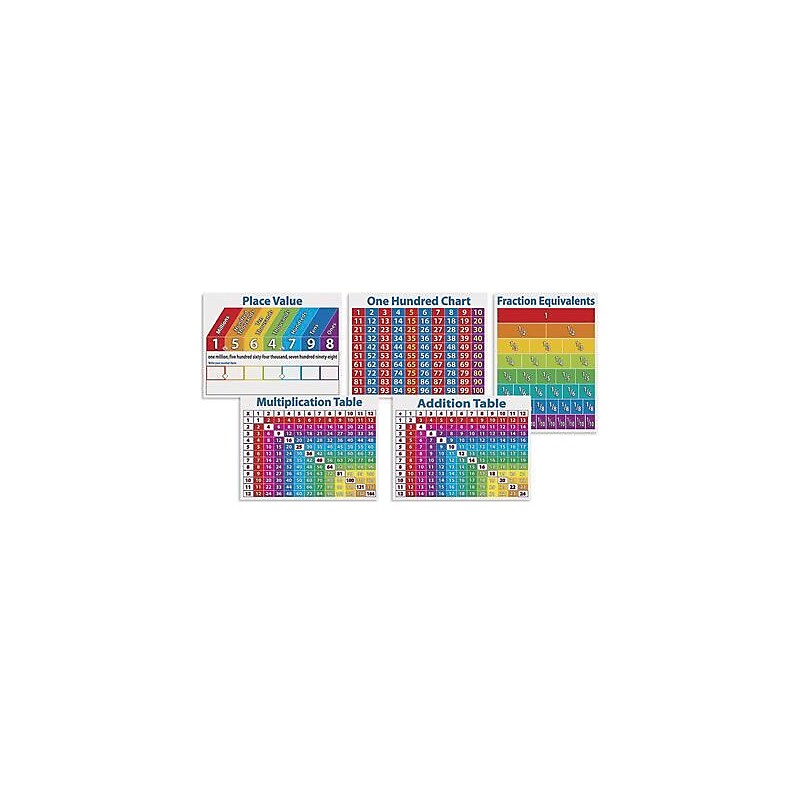 Teacher's Friend® Bulletin Board Set, Primary Math Charts image 1