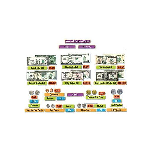 US Money Mini Bulletin Board Set at Staples