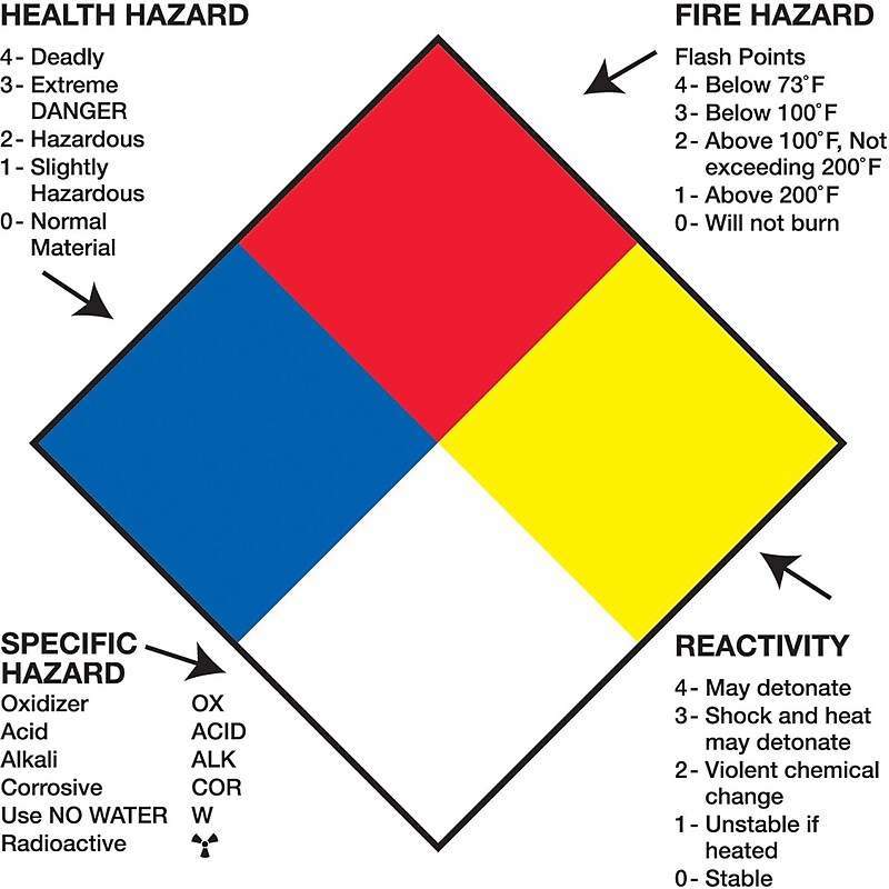 Tape Logic Health Hazard Fire Hazard Specific Hazard Reactivity Regulated Label, 4" x 4", 500/Roll image 1