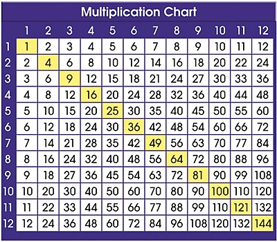 north star teacher resources multiplication chart desk