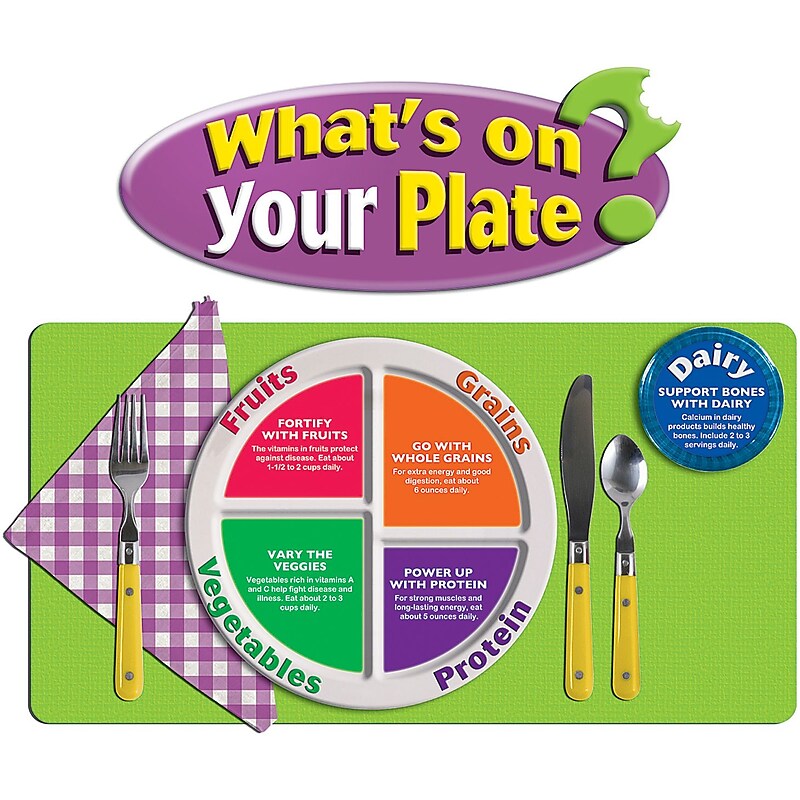 What's on Your Plate? Bulletin Board Set image 1