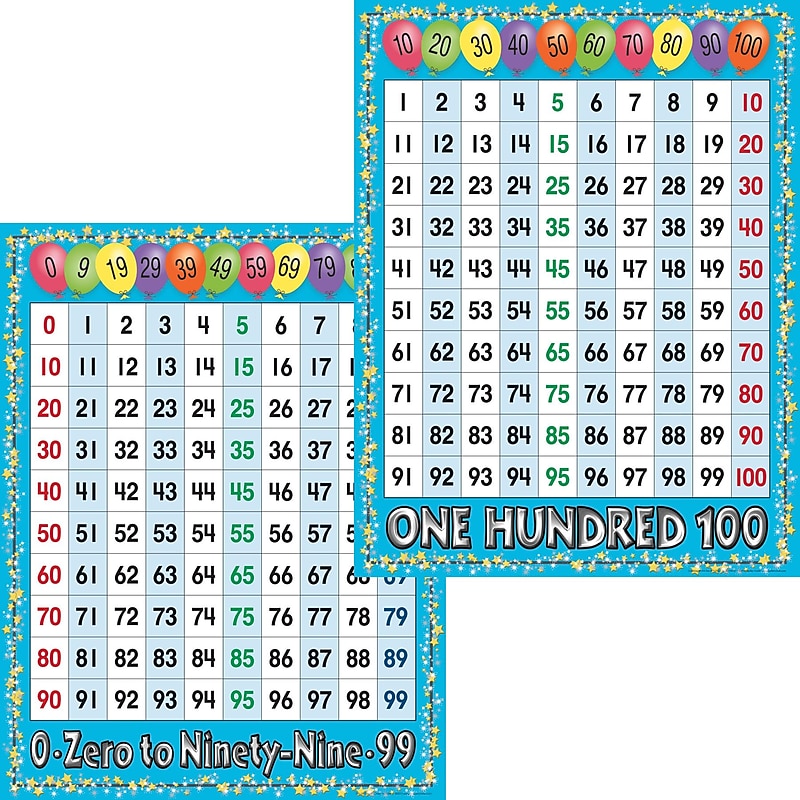 Barker Creek Number Grids Chart Set, 2 Pieces Per Set (LL526) image 1