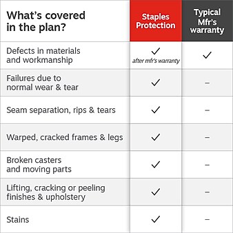 Staples 3 Year Furniture Protection Plan $100-$199.99