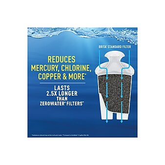 Brita Replacement Water Filter for Pitchers, 3 Count (35503)