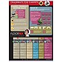 Floortex Cleartex Advantagemat Carpet Chair Mat, 30" x 48", Designed for Low-Pile Carpet, Clear PVC (FC1175120EV)~#|#~sp11756246_sc7