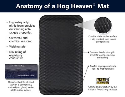 M+A Matting Hog Heaven Anti-Fatigue Commercial Floor Mat, 3′ x 5′ Black (421035100) Sansujyuku sansujyuku.com
