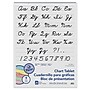 Pacon Easel Pad, 24" x 32", Lined, 25 Sheets/Pad, 2 Pads/Bundle (PAC74731-2)~#|#~sp132959361_sc7