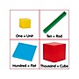 Learning Advantage Base 10 Manipulative, Red/Blue/Green/Yellow, 121/Set (10510)~#|#~sp142110885_sc7