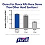 PURELL Advanced 70% Alcohol Foaming Hand Sanitizer Refill for LTX-12 Dispenser, 1200 mL., 2/Carton (1905-02)~#|#~sp150123205_sc7
