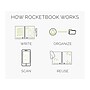 Rocketbook Core Professional Notebooks, 6" x 8.8", College Ruled, 18 Sheets, Black (EVR2-E-RC-A-FR)~#|#~sp161382036_sc7