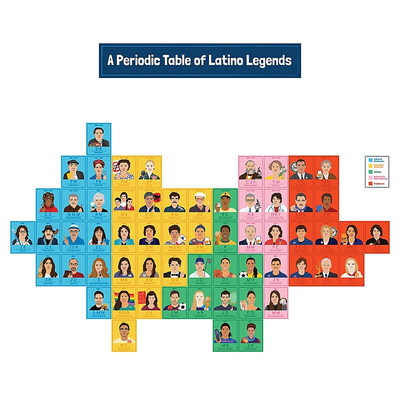 Carson-Dellosa Education Amazing People: Latino Legends Bulletin Board Set (110515) image 1