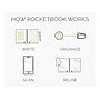 Rocketbook Core Professional Notebook, 6" x 8.8", College Ruled, 18 Sheets, Teal (EVR2-E-RCCCEFR)~#|#~sp161613167_sc7