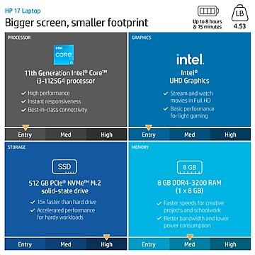 HP 17.3" Laptop, Intel Core i3-1125G4, 8GB Memory, 512GB SSD, Windows 11 Home (4Z4Z8UA#ABA)
