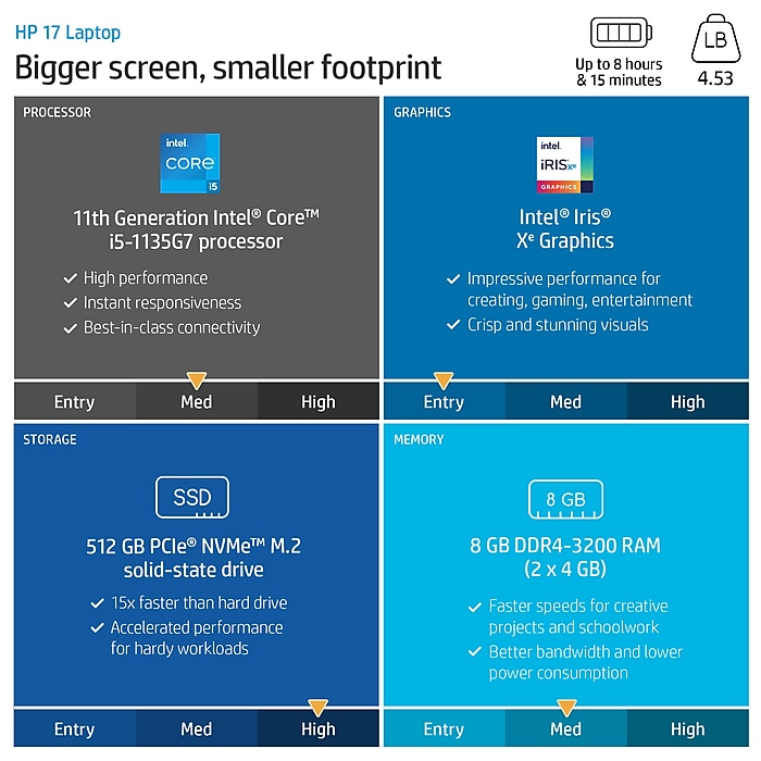 HP 17.3 HP 17.3