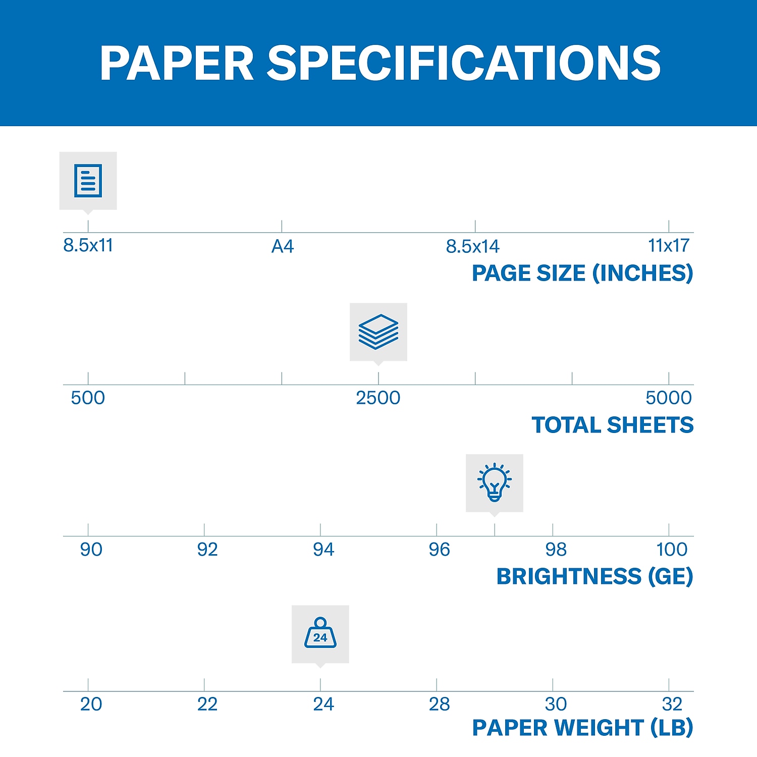 Hammermill Premium Multipurpose Paper 24-lb. 8-1/2 x 11 White 2500/Carton 105810 - Picture 2 of 8