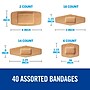 Nexcare™ DUO Bandages, Assorted, 40/Pack (DSA-40)~#|#~sp171472394_sc7