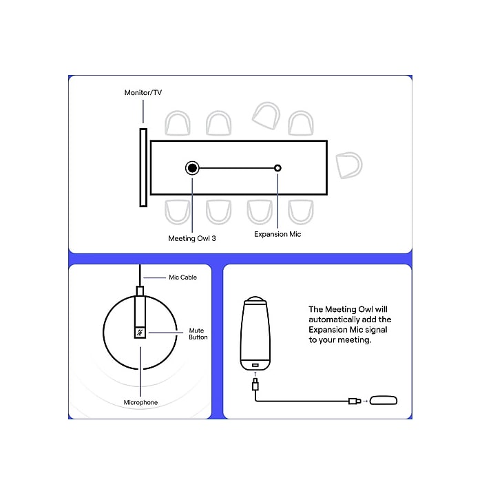 Owl Labs Expansion Mic for Meeting Owl 3, White (EXM100-1000