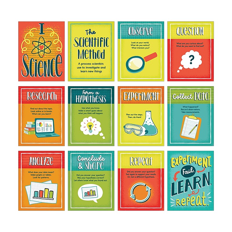 Carson-Dellosa Mini Posters: The Scientific Method Poster Set image 1