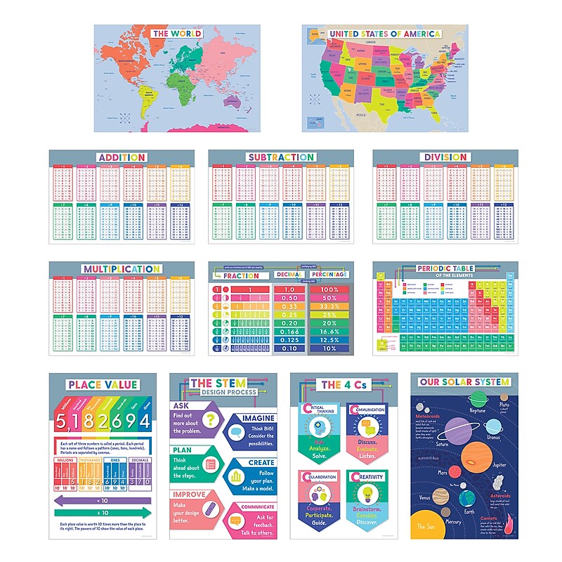 Carson-Dellosa Educational Poster Set for Grades 3+ image 1
