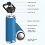 ASOBU Canyon Stainless Steel Vacuum Insulated Water Bottle, 50 oz., Blue (ADNATMF7B)~#|#~sp218084372_sc7