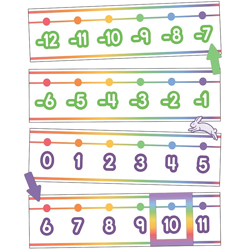 Carson-Dellosa Colorful Number Line -20–120 Bulletin Board Set (110576) image 1