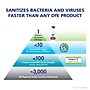 PURELL Foodservice Surface Sanitizer Refill, 1 Gallon (4341-04)~#|#~sp23454888_sc7