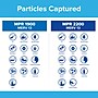 Filtrete Premium Allergen, Bacteria & Virus Air Filter, 18" x 24" x 1", 4/Pack (1900 MPR)~#|#~sp235014620_sc7