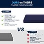 Flash Furniture Irvine Liquid-Resistant Memory Foam 8" Mattress, Twin XL (CLMFLRTWINXL)~#|#~sp259195224_sc7