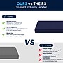 Flash Furniture Irvine Liquid-Resistant Memory Foam 8" Mattress, Twin (CLMFLRTWIN)~#|#~sp259196140_sc7