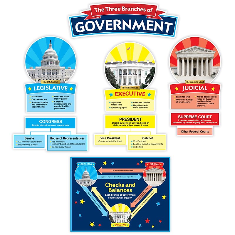 Scholastic Our Government, Bulletin Board Set, 24.2" x 18.3" (SC-823626) image 1