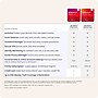 McAfee+ Premium for Unlimited Devices, 1-Year Subscription with Auto-Renewal, Product Key Card (MPP51ESTURPIM)~#|#~sp310188341_sc7