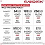 SanDisk Ultra 128GB SDHC Memory Card, Class 10, UHS-I (SDSDUBQ-128G-GN6IN)~#|#~sp321635873_sc7