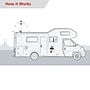 HiBoost MobileLink Voyager In-Vehicle 4G/5G Cell Phone Signal Booster for RVs, Green (C30B-5S-BTW.RV)~#|#~sp324945619_sc7