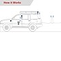 HiBoost FleetLink In-Vehicle 4G/5G Cell Phone Signal Booster for Fleet & Commercial Vehicles, Green (C30F-5S-BTW)~#|#~sp324945681_sc7