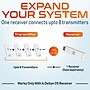 Delton D5 Wireless Display Transmitter, USB-C, White (DVAD5TWH)~#|#~sp325130611_sc7