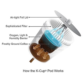 Green Mountain Colombia Select Coffee, Keurig® K-Cup® Pods, Medium Roast, 96/Carton (6003)