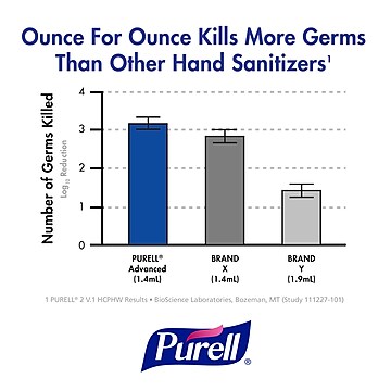 PURELL® Healthcare Advanced Hand Sanitizer Foam, 1200mL Hand Sanitizer Refill for PURELL ES6 Touch-Free Dispenser 2/CT (6453-02)