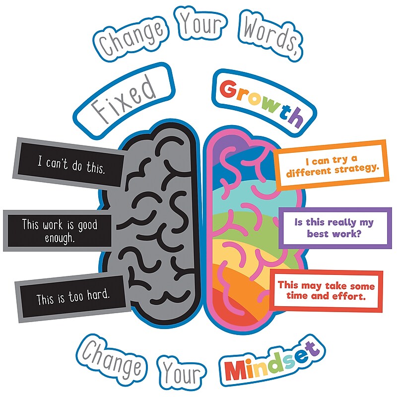 Carson-Dellosa Growth Mindset Bulletin Board Set (110441) image 1