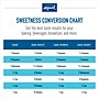 Equal Original Artificial Sweeteners Packet, 500/Box (NUT20015448)~#|#~sp47850377_sc7