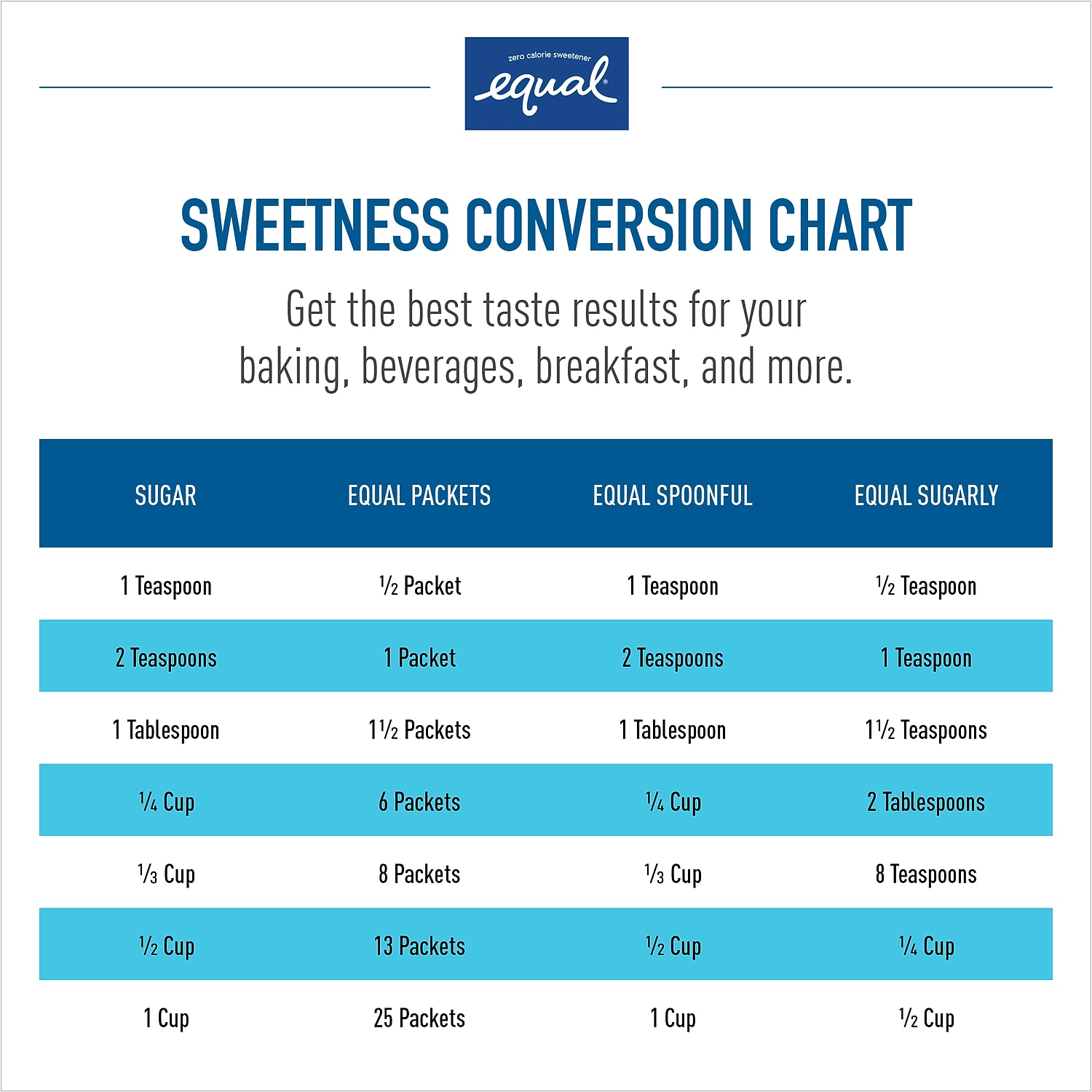 Equal Zero Calorie Sweetener 0.035 oz Packets 500/Box 20008699 - Picture 6 of 6