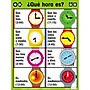 Poster Pals 7-Piece Spanish Essential Classroom Posters Set, 24" x 18", 7/Pack (PSZPS37)~#|#~sp49741671_sc7